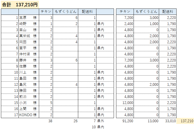 お支払い専用/仲村渠強さん2024年9月4日、12月ご注文分